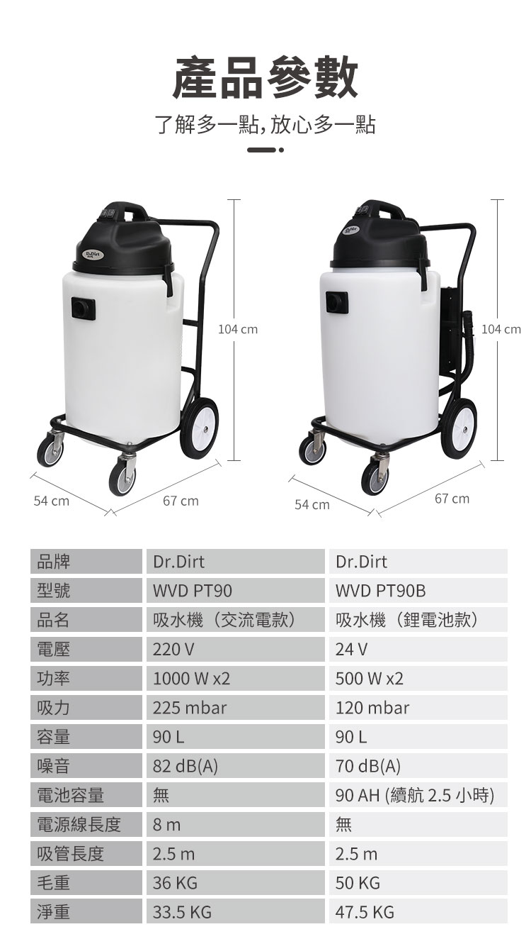 Dr.Dirt 90L大容量吸水機 塑膠桶身 交流電/鋰電款 - Cleanic Cleaning Equipment